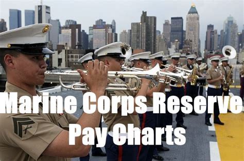 7 Ways To Make The Ultimate Marine Corps Reserve Salary Today