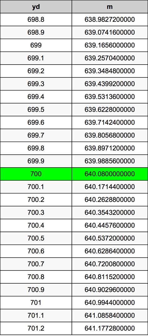 700 700Yd M