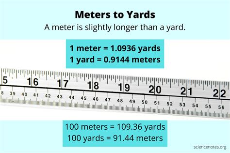 700 Yards In Metres