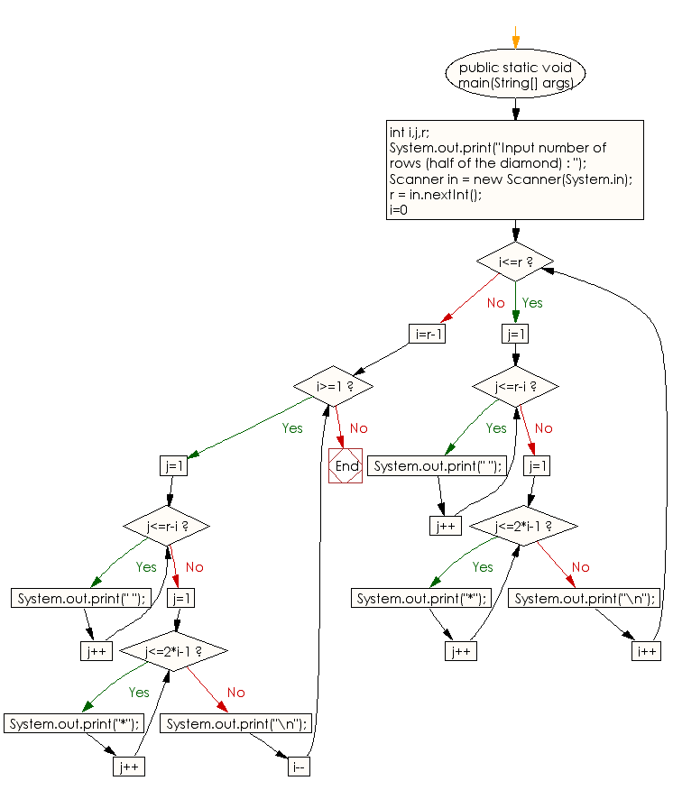 8 Conditional Statement Cs1010 Programming Methodology