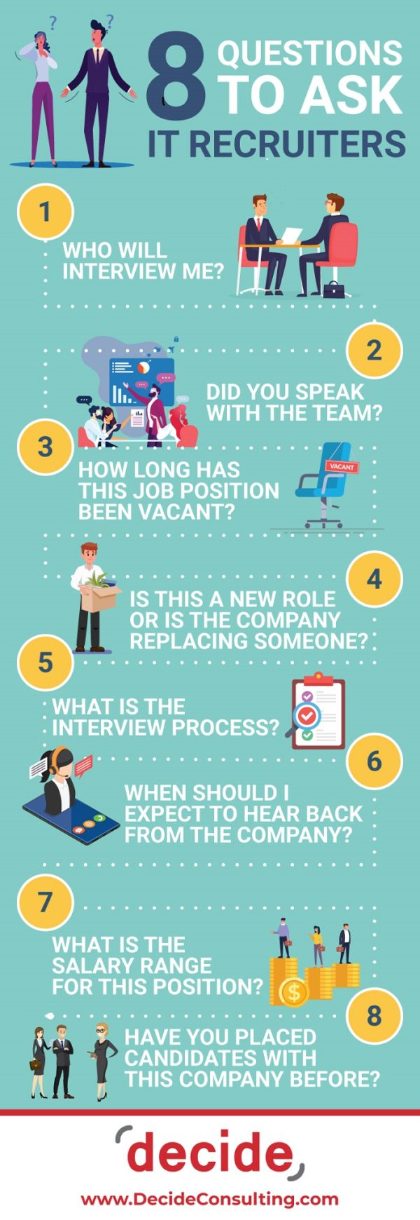 8 Questions To Ask It Recruiters Infographic Decide Consulting