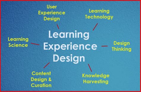 8 Resources Exploring Learning Experience Design Lx Design Flipped