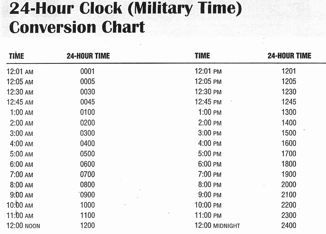 9:30 In Military Time