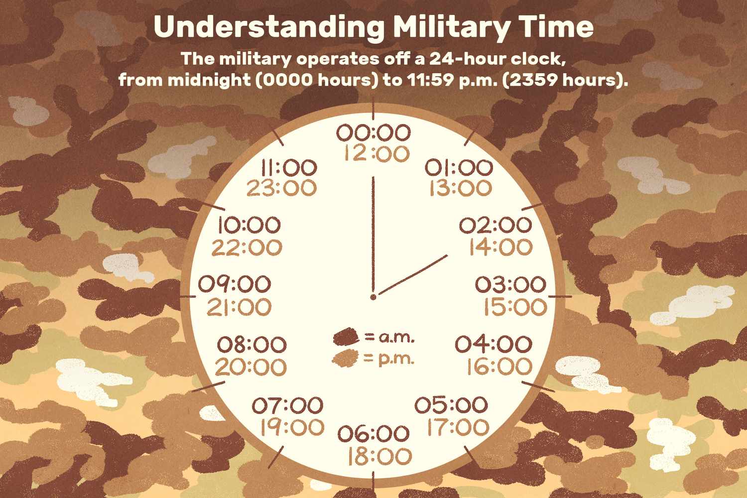 9 In Military Time