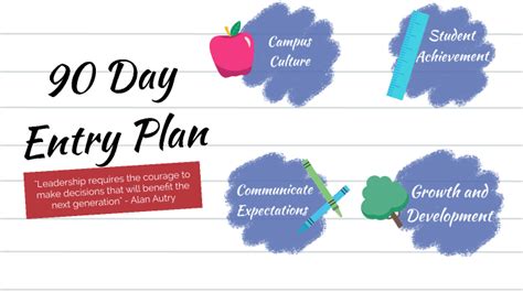 90 Day Entry Plan Principal Template Resspurchase