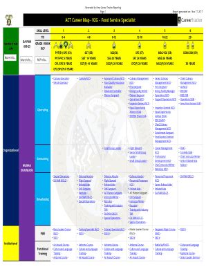 Design Your Ultimate Army Career: 7 Ways - Data science