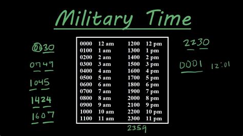 A Day In The Life Interpreting 2100 Military Time