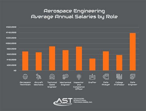 Aerospace Engineering Engineering Careers