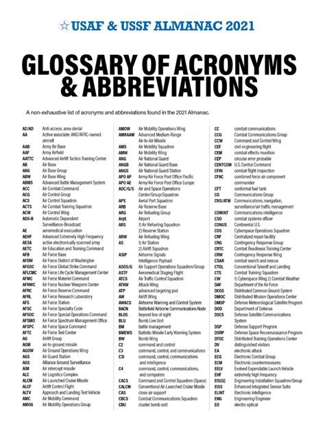 Af Approved Acronym List