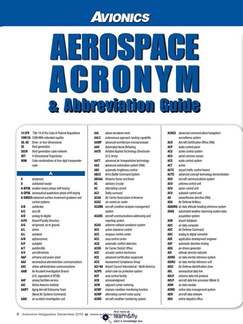 Air Force Acronym List