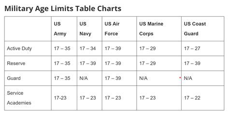 Air Force Age Limit 2023