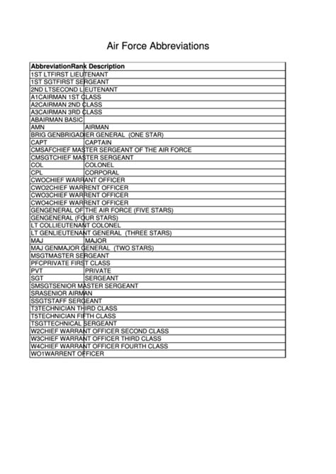 Air Force Approved Abbreviations List Innovative Trends