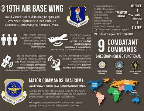 Air Force Approved Acronyms