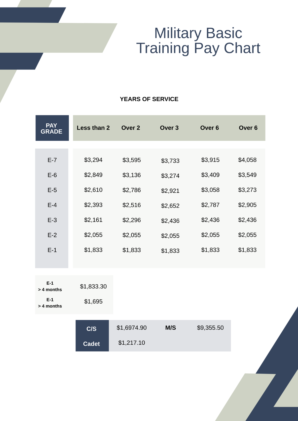 Air Force Basic Training Pay