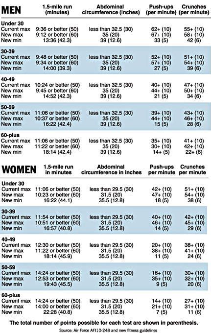 Air Force Basic Training Standards