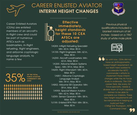 Air Force Broadens Height Standards For Career Enlisted Aviator Fields