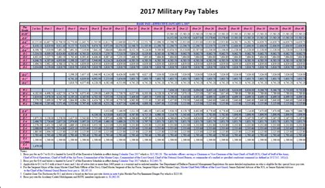 Air Force Deployment Pay Calculator