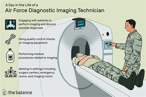 Air Force Diagnostic Imaging Pay Web Printer Driver