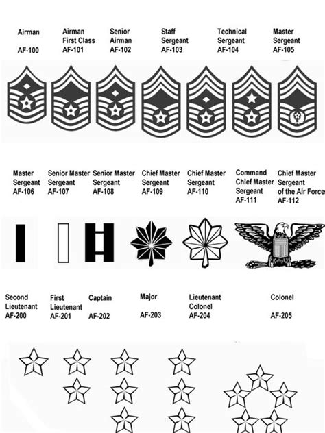 Air Force Major Rank