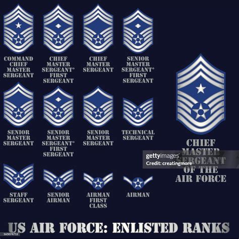 Air Force Nco Ranks