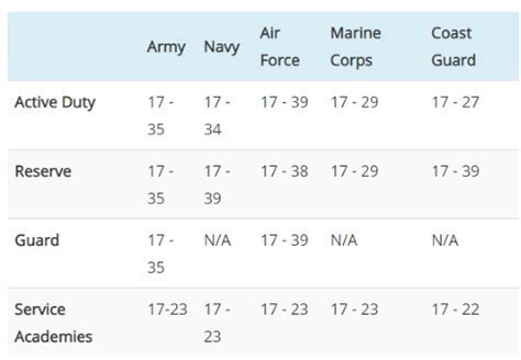 Air Force Ocs Age Limit