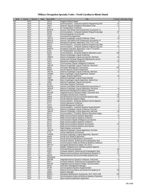 Air Force Officer Mos List