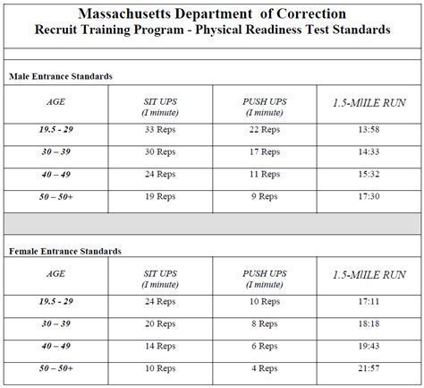 Air Force Physical Requirements 2023