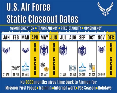 Air Force Scod 2025 Marisol Lane