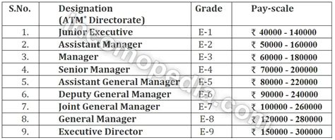 Air Traffic Controller Salary In India Aai Atc Salary