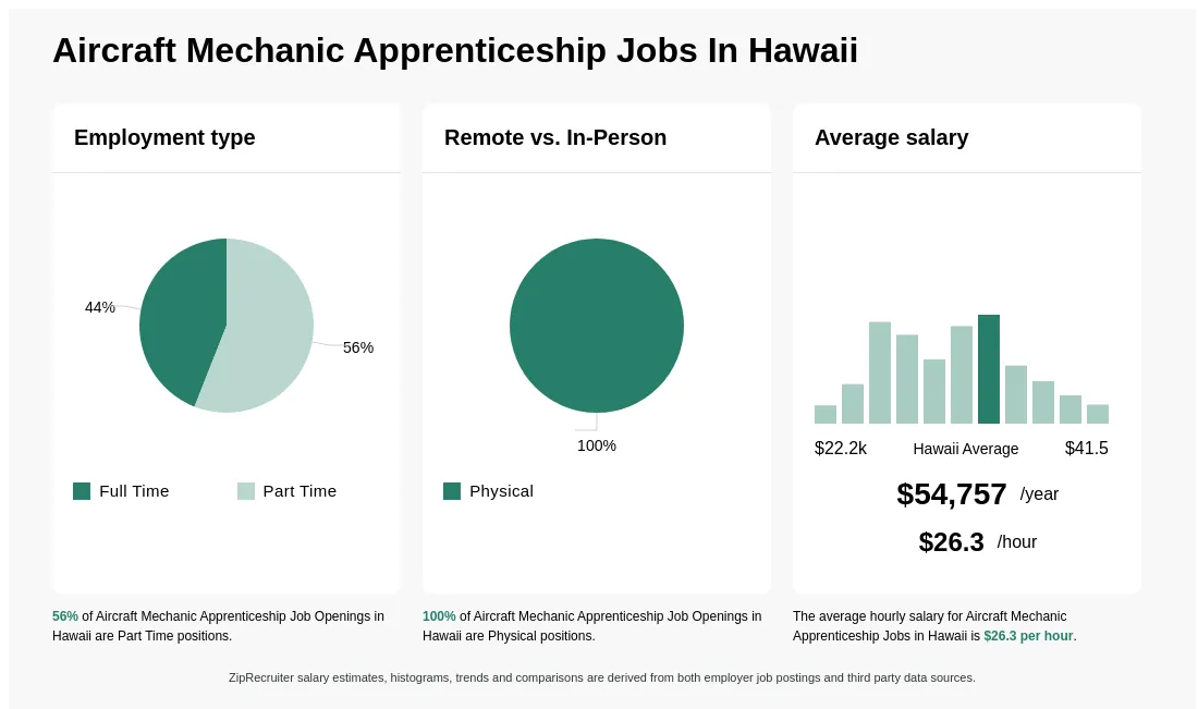 Aircraft Mechanic Apprenticeship