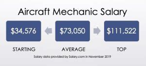 Aircraft Mechanic Salary Learn How Much Aviation Technicians Earn