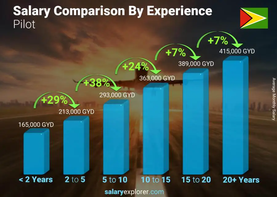 Airplane Mechanics Salary