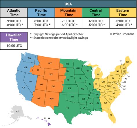 Alabama Time Difference