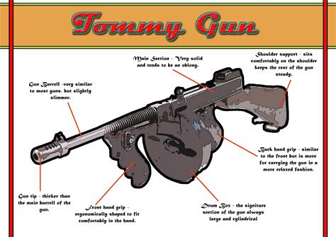 Alice Street Year 3 Showreel Tommy Gun Design