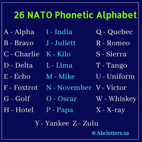 Alpha Bravo Charlie Military Alphabet Nato Phonetic Alphabet