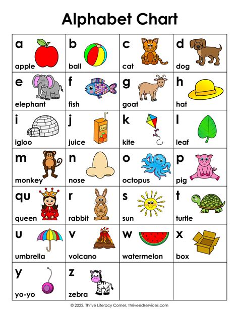 Alphabet Chart For Kids With Pictures