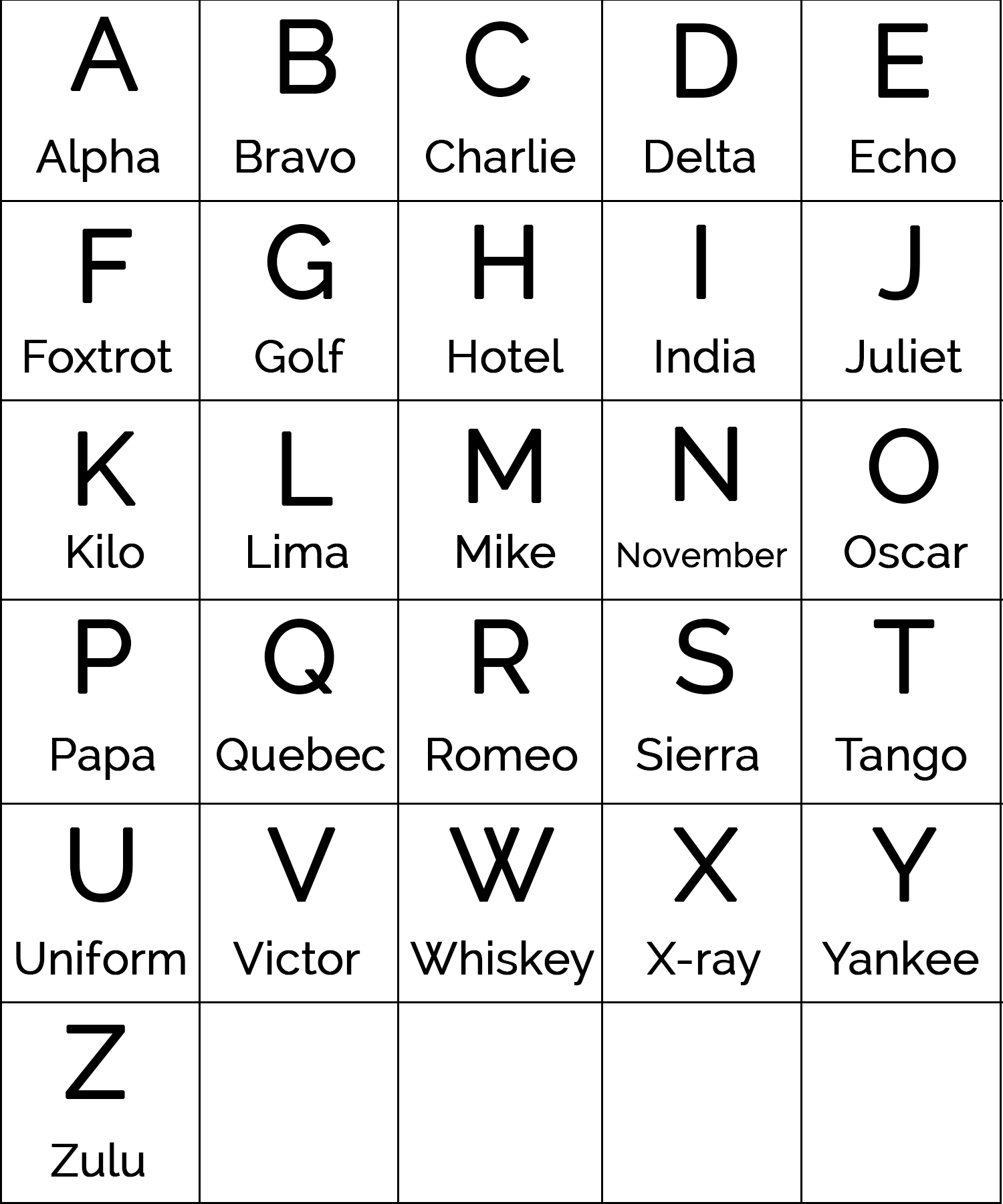 Alphabet In Military Code