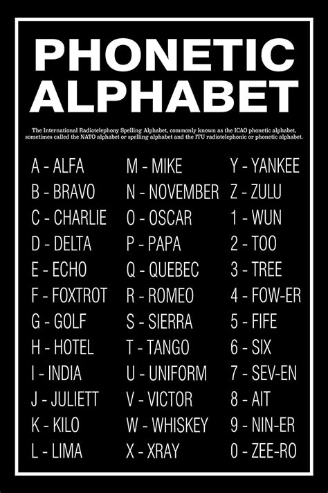 Alphabet In Military Language