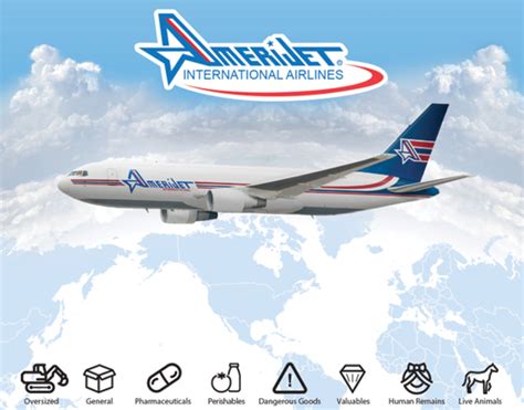 Amerijet Logistics Planner Profiles Inbound Logistics