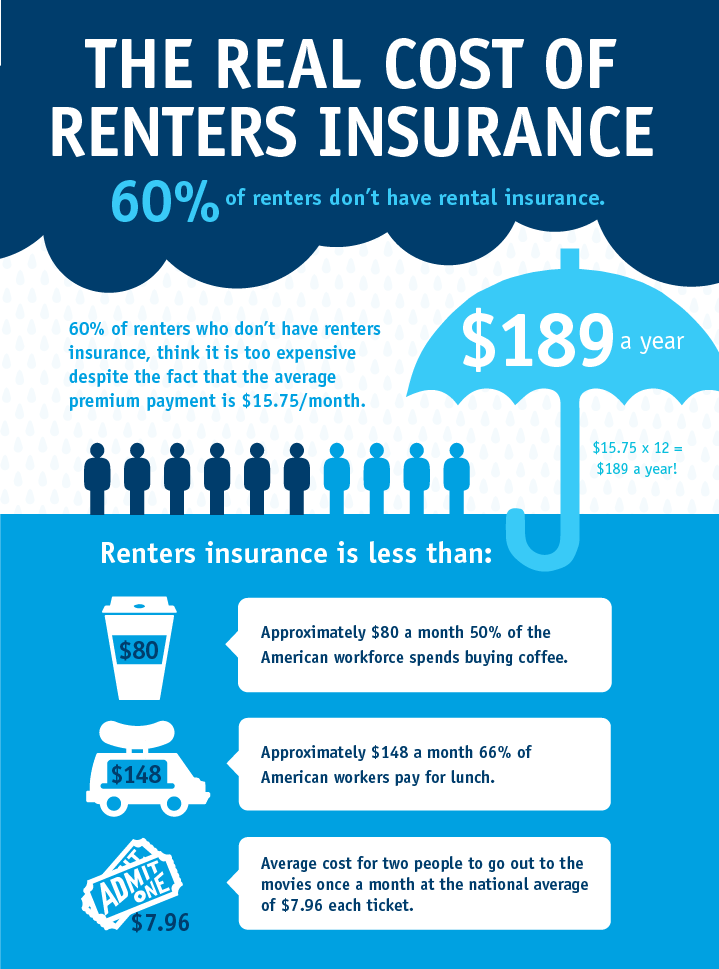 Appfolio Renters Insurance