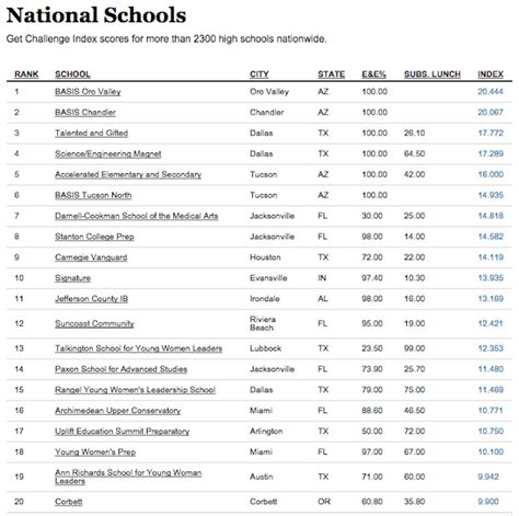 Archimedean Upper Conservatory Among Top 20 High Schools In The Us