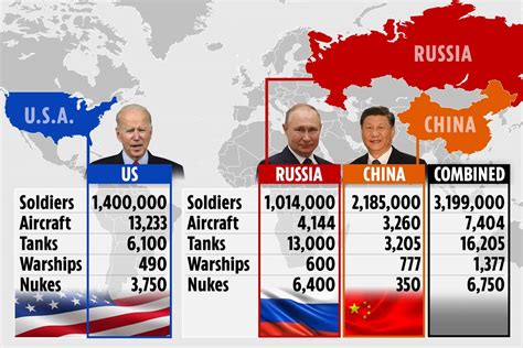 Are Russia & China Allies