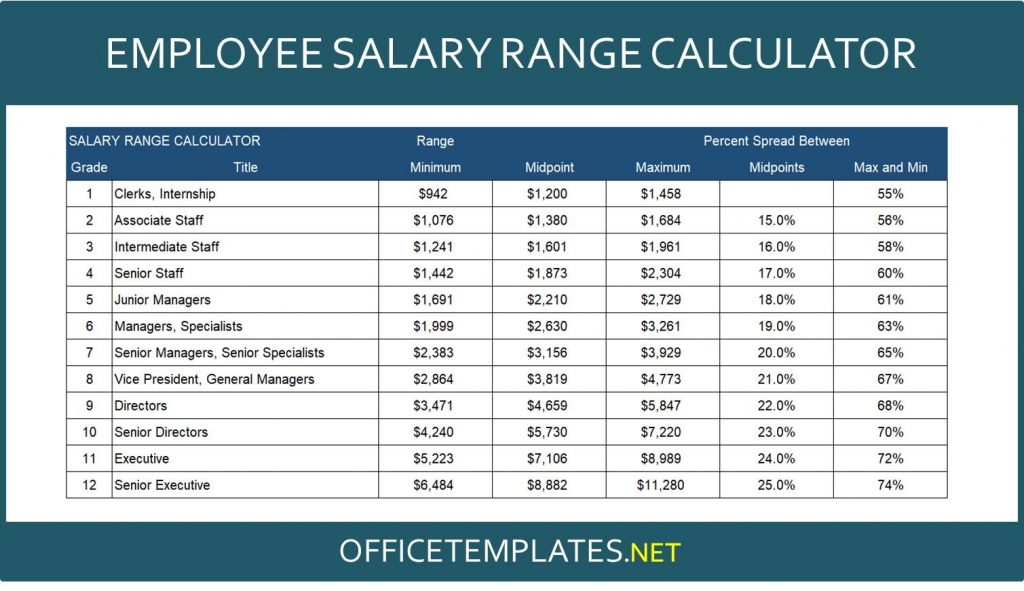 Aritzia Designer Salary Calculator