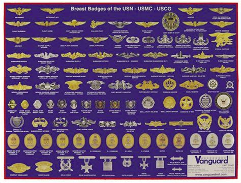 Army Badges Poster Vanguard