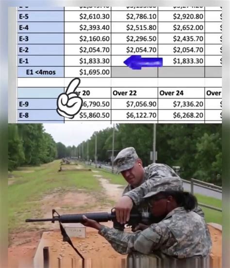 Army Basic Training Pay 2022 With Video Tutorial Army Pay Chart