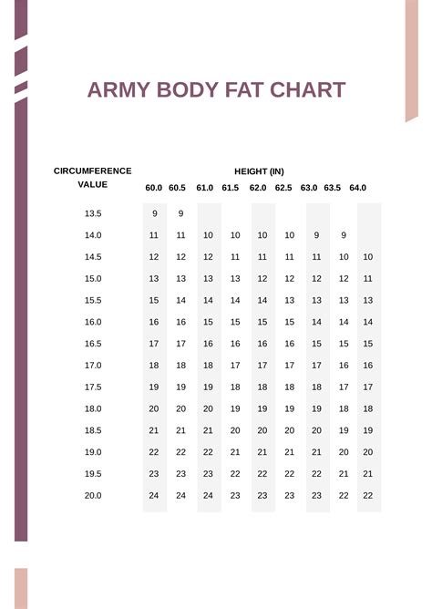 Army Body Fat Calculator