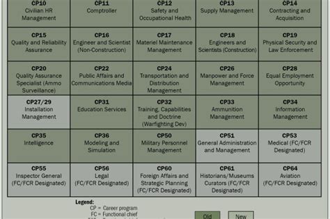 Army Civilian Careers Age Limit