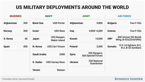 Army Deployment Schedule 2025