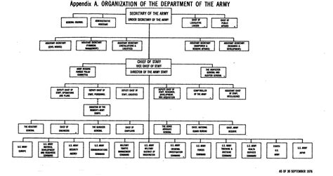 Army Division Organization Chart