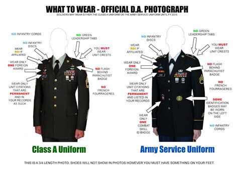 Army Dress Uniform Guide